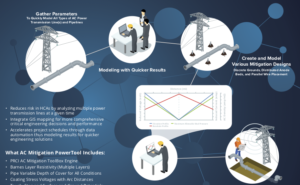 The AC Mitigation PowerTool Overview Infographic Download - Technical ...