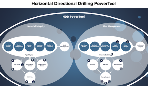 HDDPT Overview Infographic